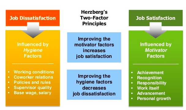 Prepare a written case study research paper dealing with a communication problem(s) in his or her place of employment or an organization of choice.  From what has been learned in this class, student w 5