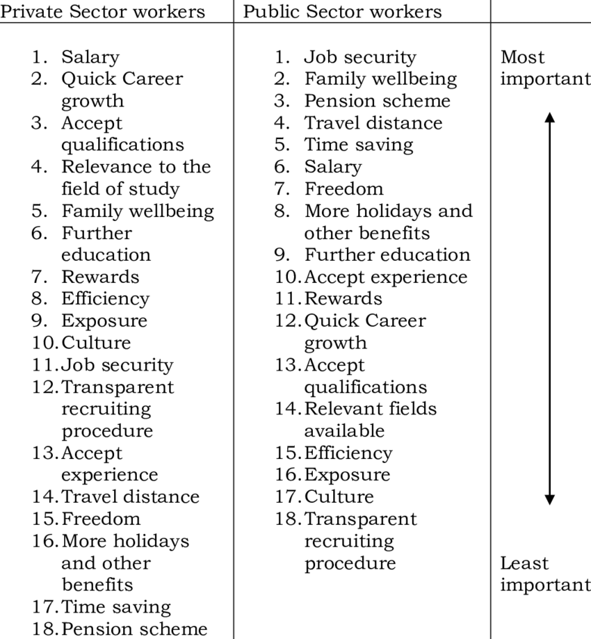 team paper is one assignment  and the other 3 is connected to each other 11
