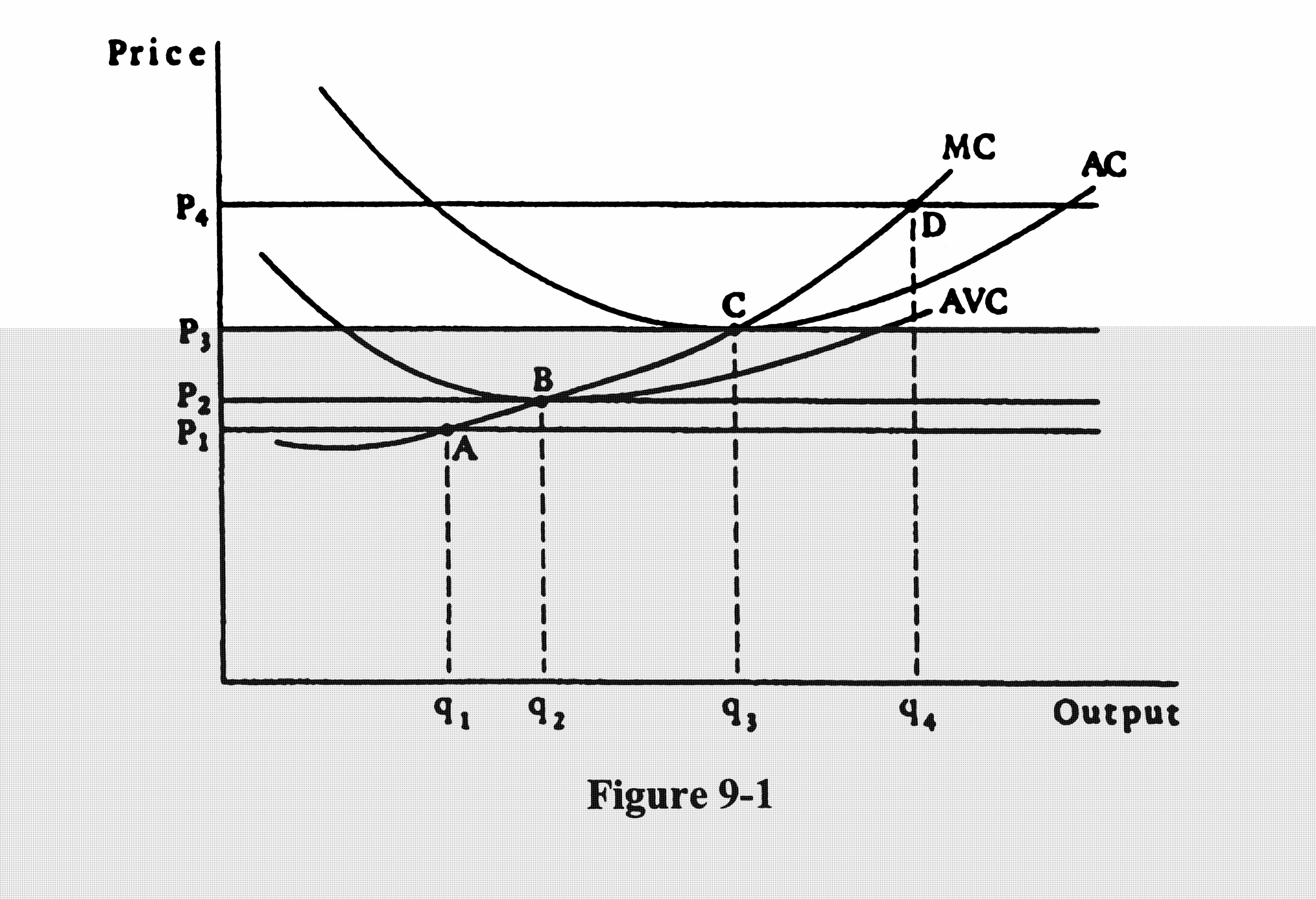 Microeconomics questions and answers explained, please. 1