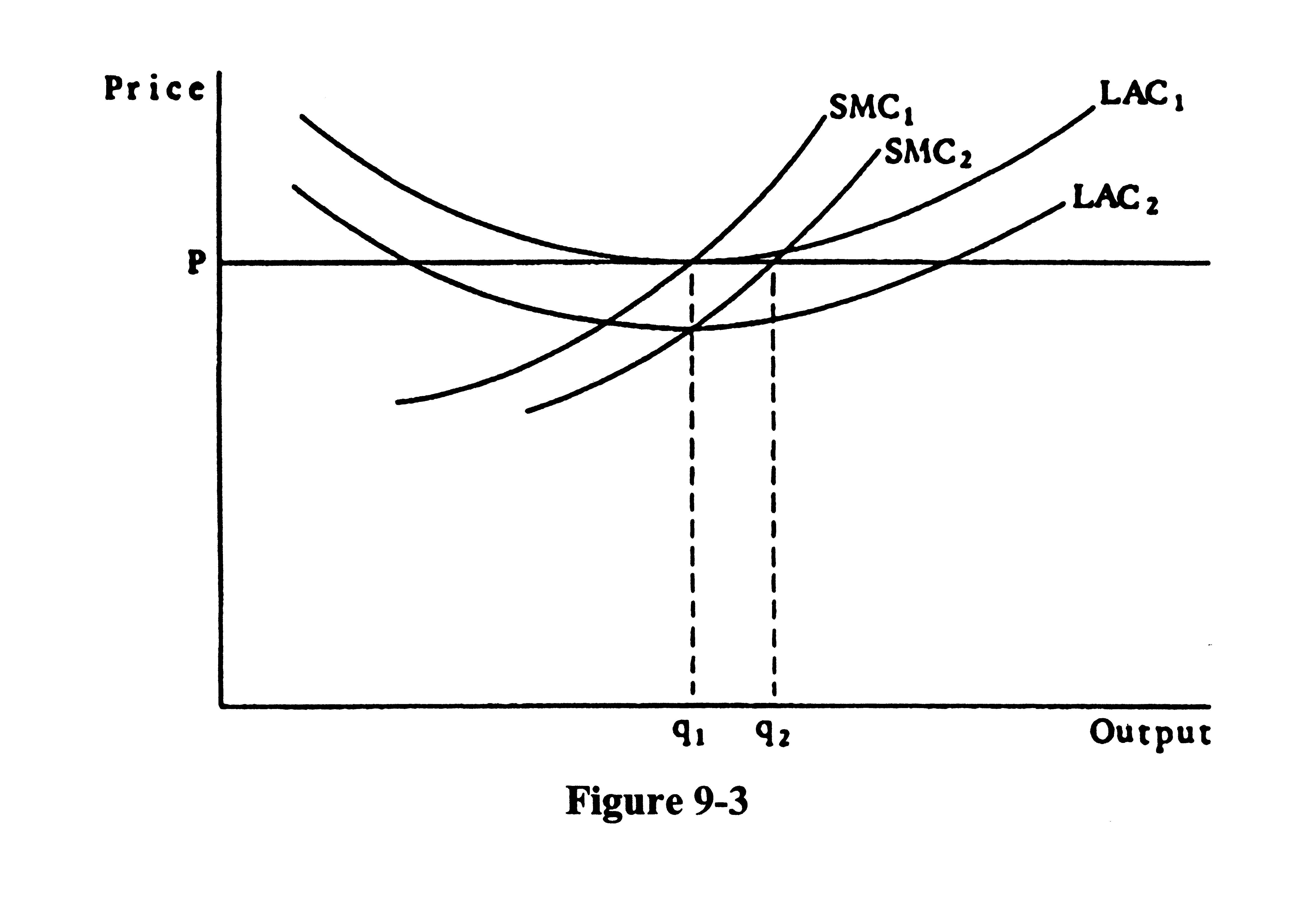 Microeconomics questions and answers explained, please. 3