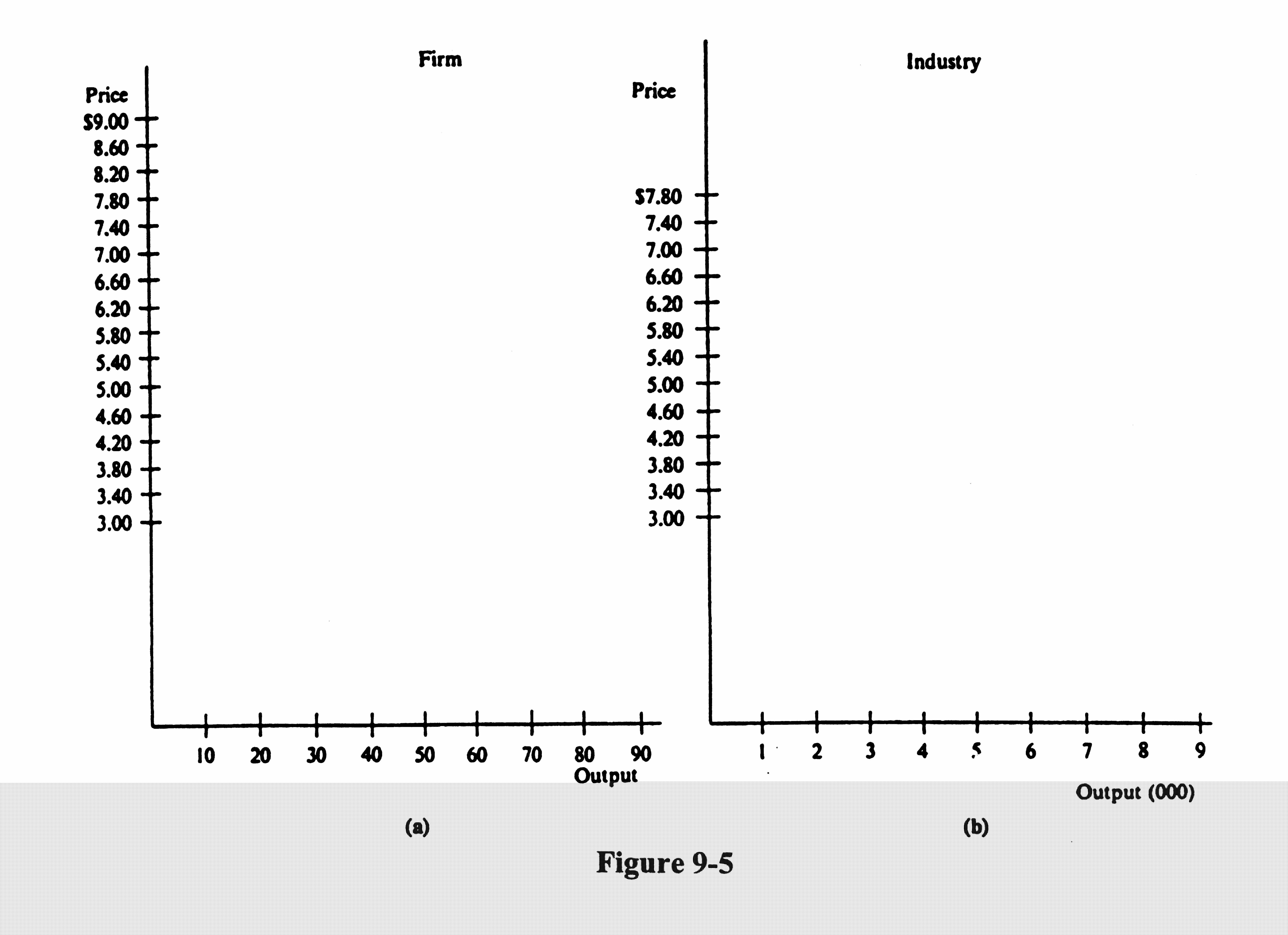 Microeconomics questions and answers explained, please. 5
