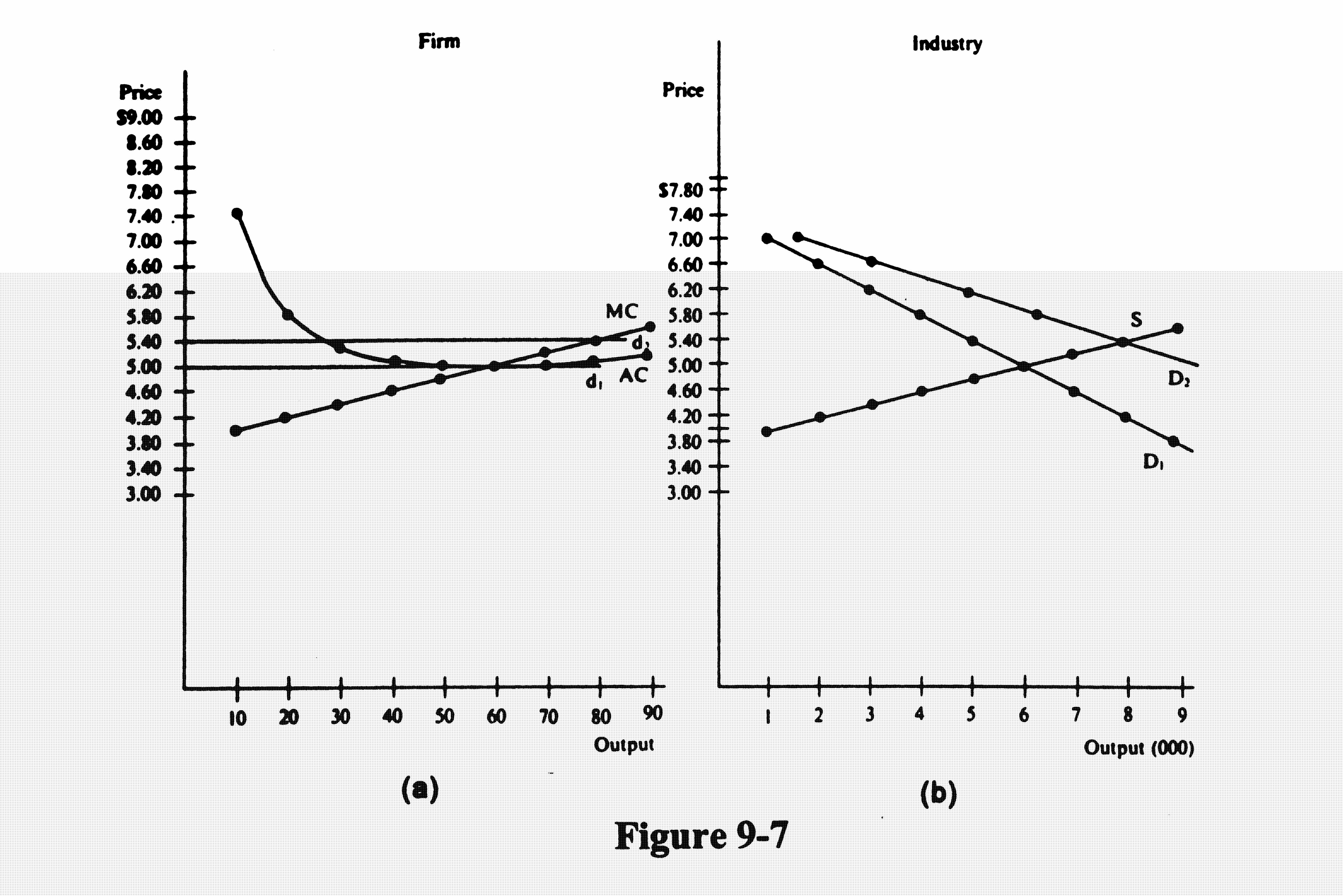 Microeconomics questions and answers explained, please. 7