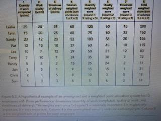Suppose you are a manager and have to choose a set of evaluation instruments for assessing the work performance of your employees. Pick any job you wish. Pages 145-154 of the textbook describe three g 1