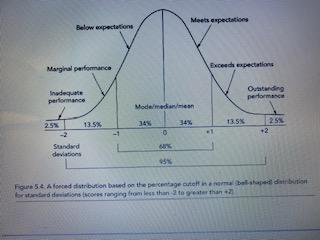 Suppose you are a manager and have to choose a set of evaluation instruments for assessing the work performance of your employees. Pick any job you wish. Pages 145-154 of the textbook describe three g 2
