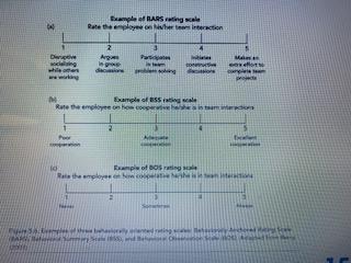Suppose you are a manager and have to choose a set of evaluation instruments for assessing the work performance of your employees. Pick any job you wish. Pages 145-154 of the textbook describe three g 4