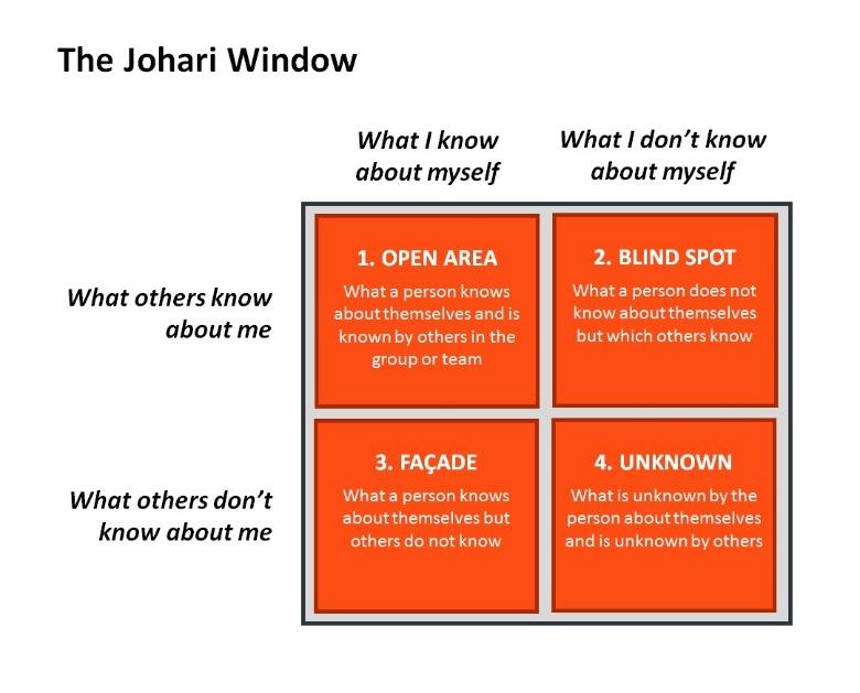 Prepare a written case study research paper dealing with a communication problem(s) in his or her place of employment or an organization of choice.  From what has been learned in this class, students 4