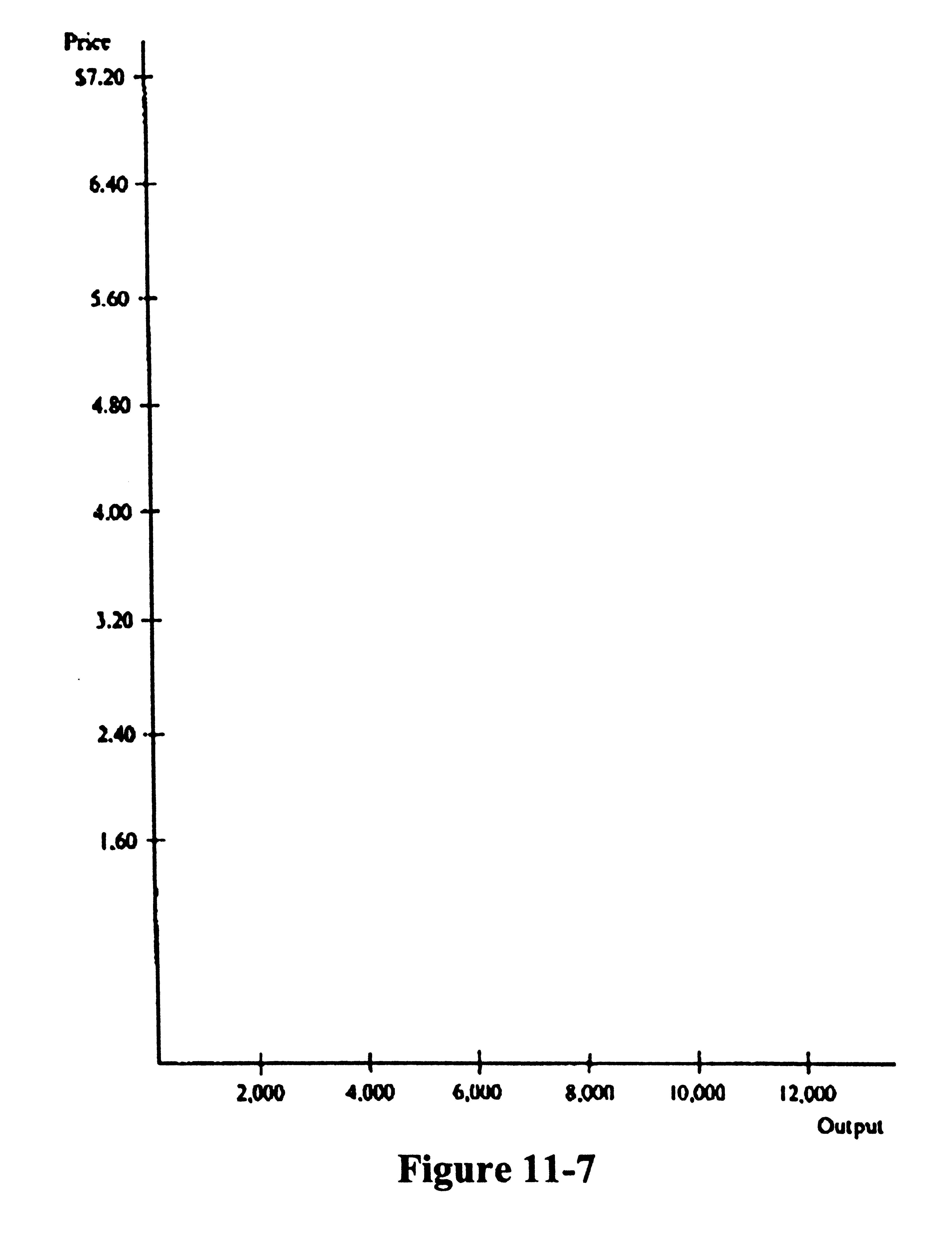Microeconomics graphs and charts details and answers. 6