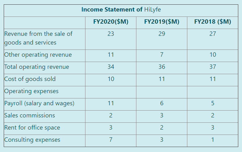 Question 1:         What changes should be made to the  Accounting Professional & Ethical Standards (APES) to ensure forensic accountants remain at the forefront of their profession [400 words] (1 1
