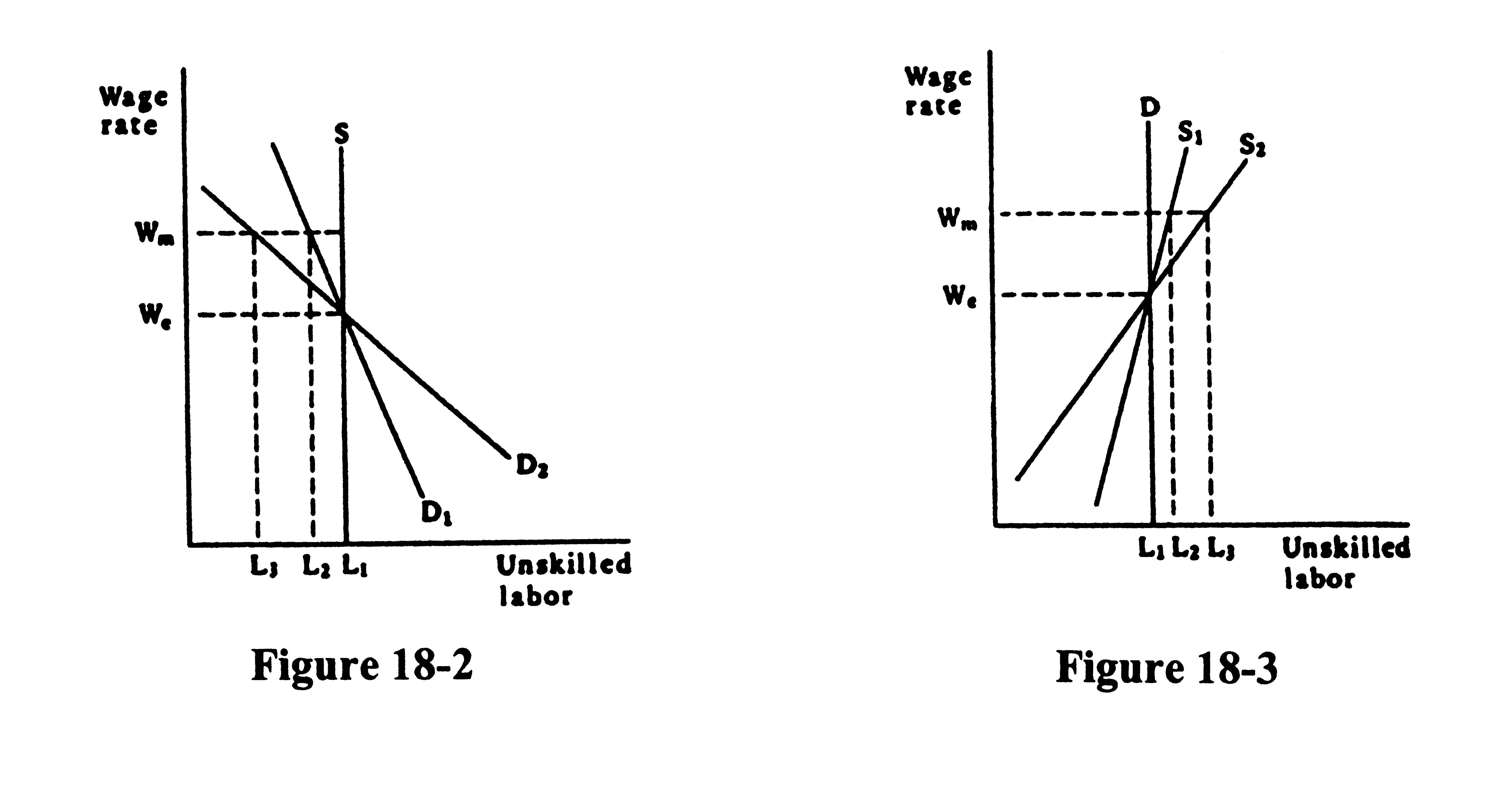 Econ questions and answers in detail, please. 2