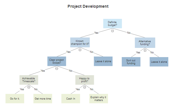 What is Needed:  A physical budget plan,A physical cost estimateA physical schedule forecast.We just need to create those and I can add them to the original document. the paper itself was perfect- att 3
