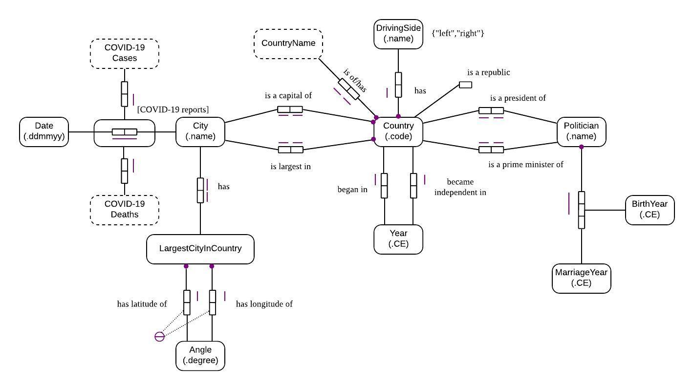 I need help with database assignment.my deadline is 3 days.All the requirements are in the attached file. 1