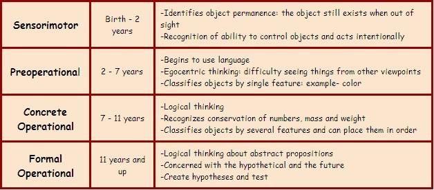 Discuss the reason for Adolescent Substance Abuse According to the graph Options Menu: Forum 2