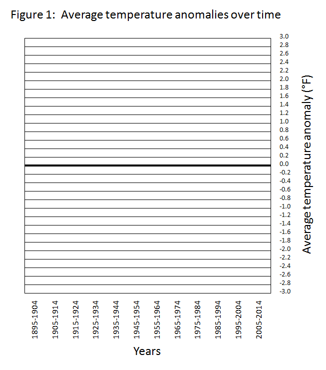 Can anyone please help me with this lab. 1