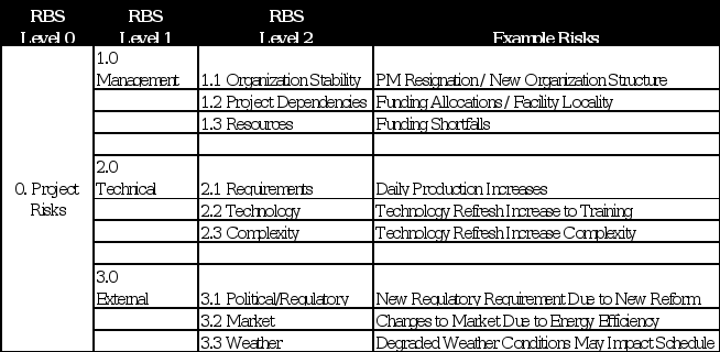 Risk Management PlanNote: The assignments in this course are a series of papers that are based on the same case, which is located in the XanEdu tab in the left-hand menu of your course. The assignment 1