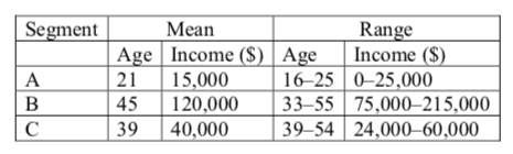 Please Analyze the GA-Data (attached) and write up a Memo (max 1 Page - example of how this should lay out is attached) to the head of eCommerce, explaining the YoY (Year over Year)Development of Traf 1