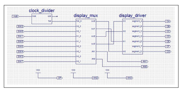 This is for a digital logic course. I need the desired outcome in the attached assignment (this will further be implemented into a 0-59 counter in vivado). 1