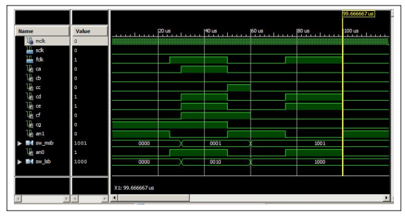 This is for a digital logic course. I need the desired outcome in the attached assignment (this will further be implemented into a 0-59 counter in vivado). 2