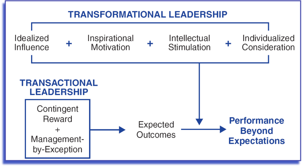 Make this essay into a power point 3