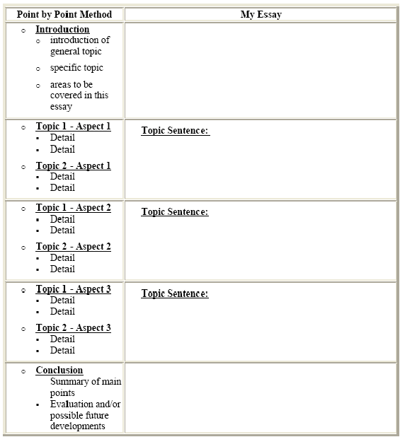 i dont know how to write a comparison essay 3