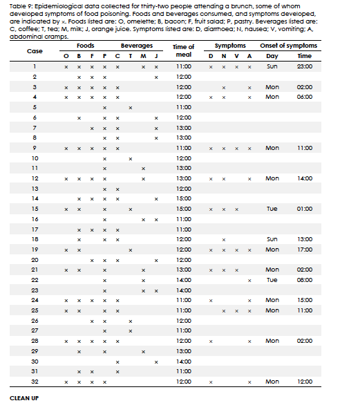 Answering 12 question on a assignment based off of labs6-8. This is an experiment which examines bacterial growth. The lab information has been provided from 6-8 in separate files along with data resu 3