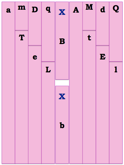I need assistance with lab attached. 3