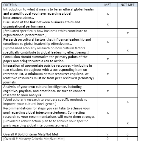 GB600M2: Practice global interconnectedness as it applies to your field of study.  Focus Paper Write a 7–9-page paper (2,000–2,500 words), not including the title and reference pages, describing the s 1