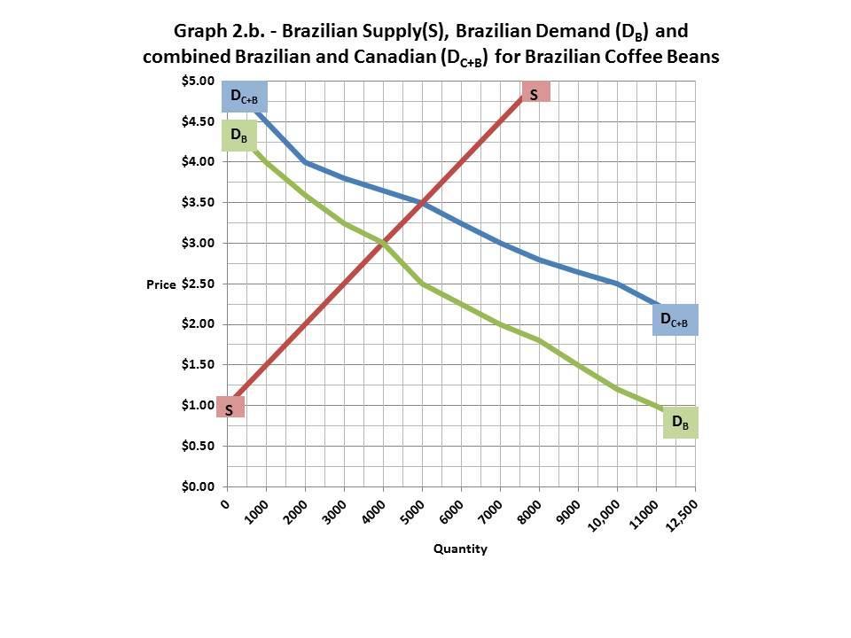 Assignment:   In this assignment, you will demonstrate your understanding of the Production Possibility Frontier model, marginal opportunity costs, and the differences in marginal opportunity costs. Y 4