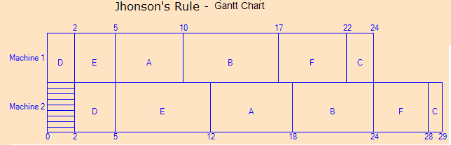 operation managming work 1