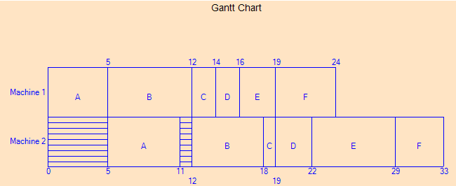 operation managming work 2