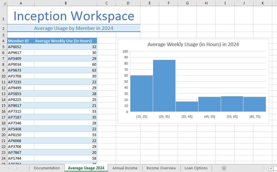 Instructions are in file. Work should be saved on excel file. 2