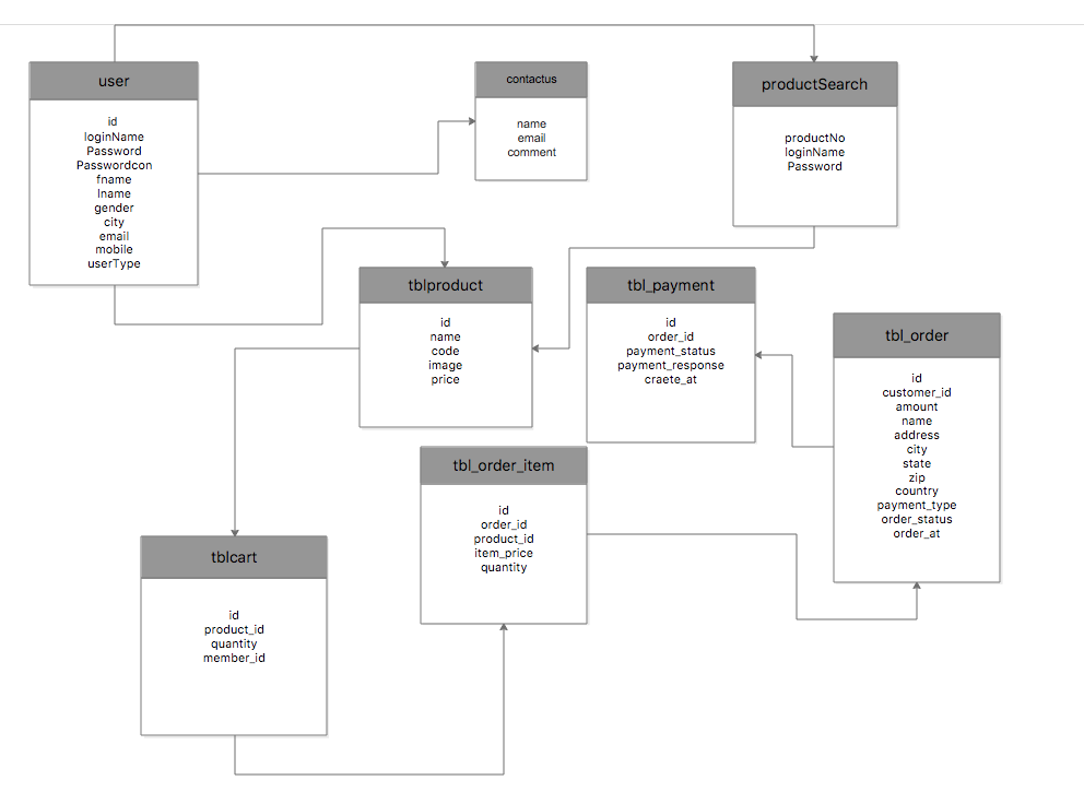 This project is concerned with programming, the attached files are template as a sample related to the project and the way it’s needed to be delivered, and a guidelines. 2