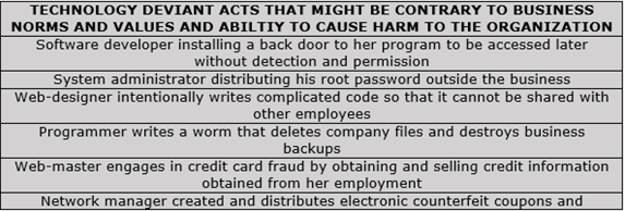 Assignment: For this assignment, you need to do the following: Research a deviant act that was conducted in a public place.Describe the act.What were the reactions to the deviant act?Analyze and discu 5