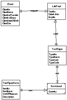 Question 2 James Company has the following information related to its manufacturing and selling of staplers. 3