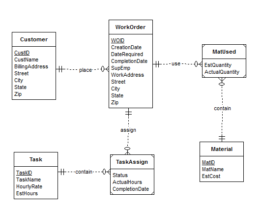 Question 2 James Company has the following information related to its manufacturing and selling of staplers. 6