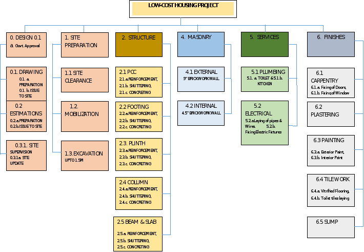 Subject: Project Management  Hello, I was hoping you could write a letter to my team paper. I have attached the file which explains how the letter needs to be written. In the File "MGMT640 team 02 Ass 1