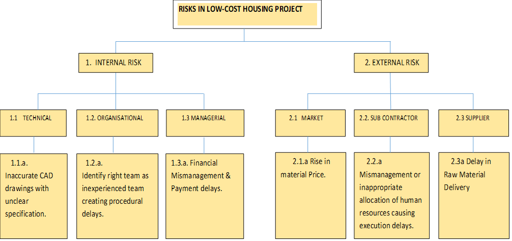Subject: Project Management  Hello, I was hoping you could write a letter to my team paper. I have attached the file which explains how the letter needs to be written. In the File "MGMT640 team 02 Ass 2