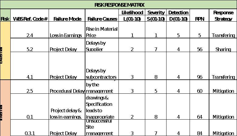 Subject: Project Management  Hello, I was hoping you could write a letter to my team paper. I have attached the file which explains how the letter needs to be written. In the File "MGMT640 team 02 Ass 3