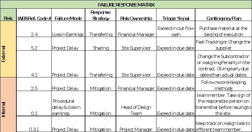 Subject: Project Management  Hello, I was hoping you could write a letter to my team paper. I have attached the file which explains how the letter needs to be written. In the File "MGMT640 team 02 Ass 4