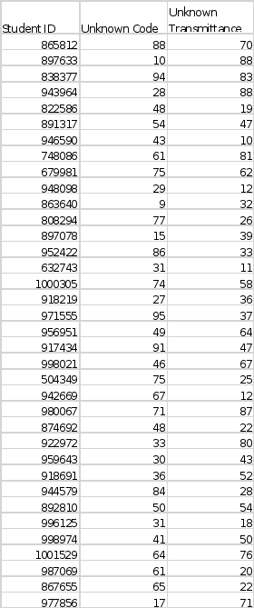 Performance task for chemistry 1