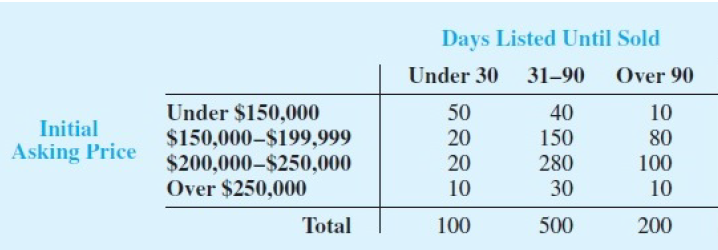 Test of measures of central location and variability (47%) 1)      Assume that your dataset is a sample from the population, and each number refers to a daily expenditure of a given student. Take the 1