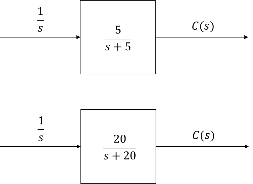 I need help. It's about control systems and matlab. 4