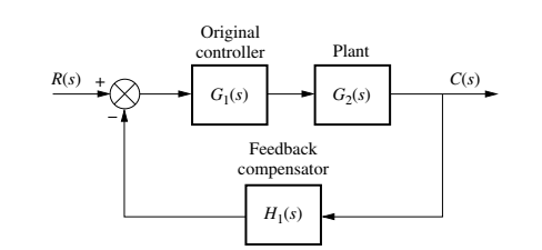 I need help. It's about control systems and matlab. 2