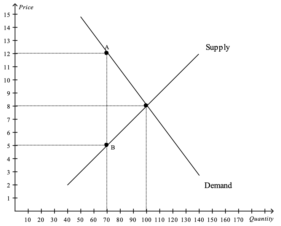 Problem set Micro-economics PLEASE CHECK THE FILES Instructions THERE ARE  34 QUESTIONS  AND 2 PARTS • You must explain your answers to multiple-choice questions with one or two sentences. Just markin 4