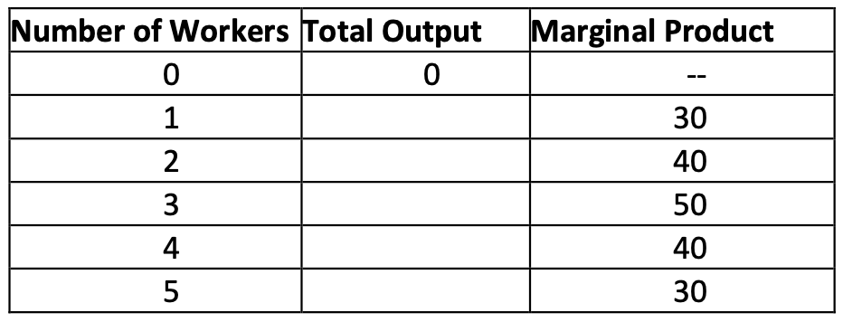 Problem set Micro-economics PLEASE CHECK THE FILES Instructions THERE ARE  34 QUESTIONS  AND 2 PARTS • You must explain your answers to multiple-choice questions with one or two sentences. Just markin 5