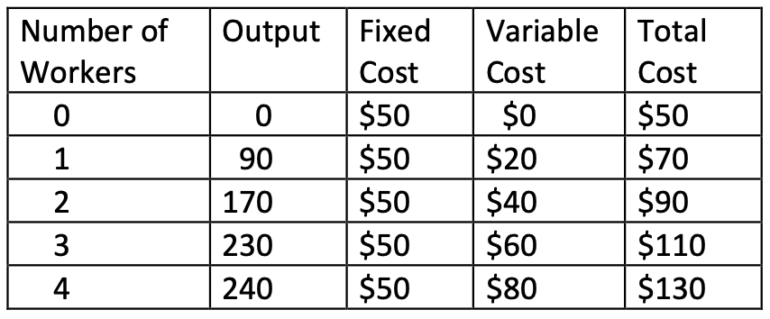 Problem set Micro-economics PLEASE CHECK THE FILES Instructions THERE ARE  34 QUESTIONS  AND 2 PARTS • You must explain your answers to multiple-choice questions with one or two sentences. Just markin 6