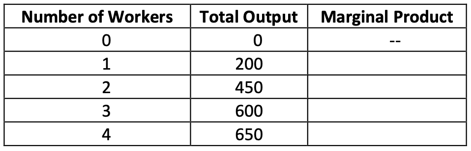 Problem set Micro-economics PLEASE CHECK THE FILES Instructions THERE ARE  34 QUESTIONS  AND 2 PARTS • You must explain your answers to multiple-choice questions with one or two sentences. Just markin 7