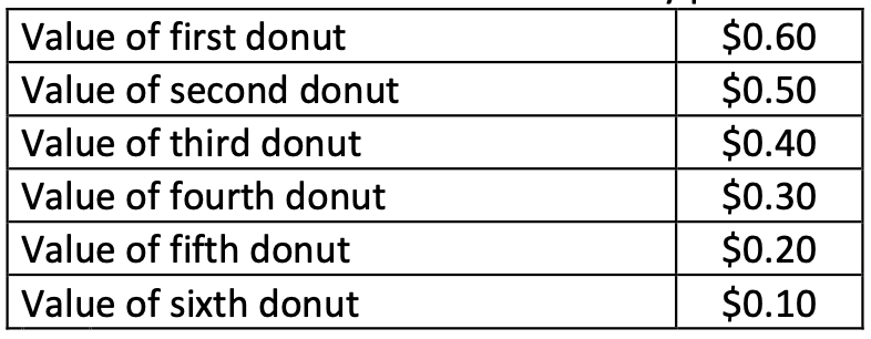 Problem set Micro-economics PLEASE CHECK THE FILES Instructions THERE ARE  34 QUESTIONS  AND 2 PARTS • You must explain your answers to multiple-choice questions with one or two sentences. Just markin 9