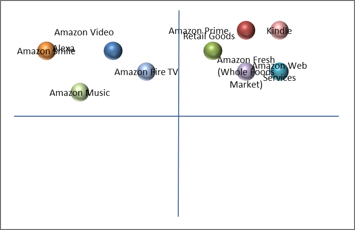 Write a 500-750-word summary of how the reports for Parts I, II, and III of the  assignment were influenced by the analysis prepared in previous assignments completed. Without prematurely determining 1