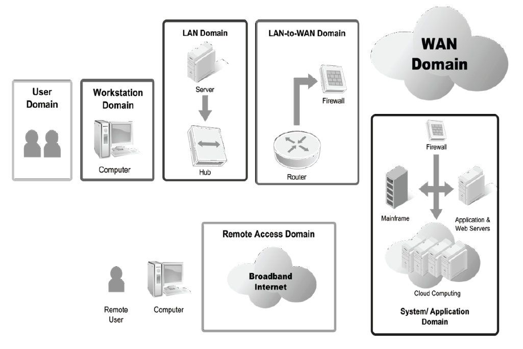Ask any IT manager about the challenges in conveying IT risks in terms of business risks, or about translating business goals into IT goals. It’s a common difficulty, as the worlds of business and IT 1
