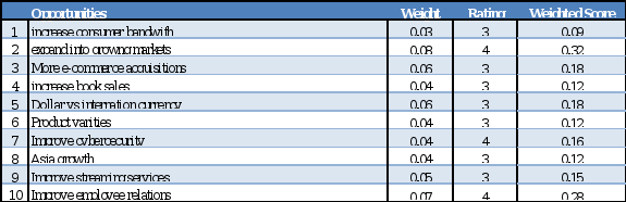 Need help on this work. thanks 1